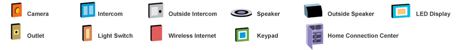 Smart home technology items