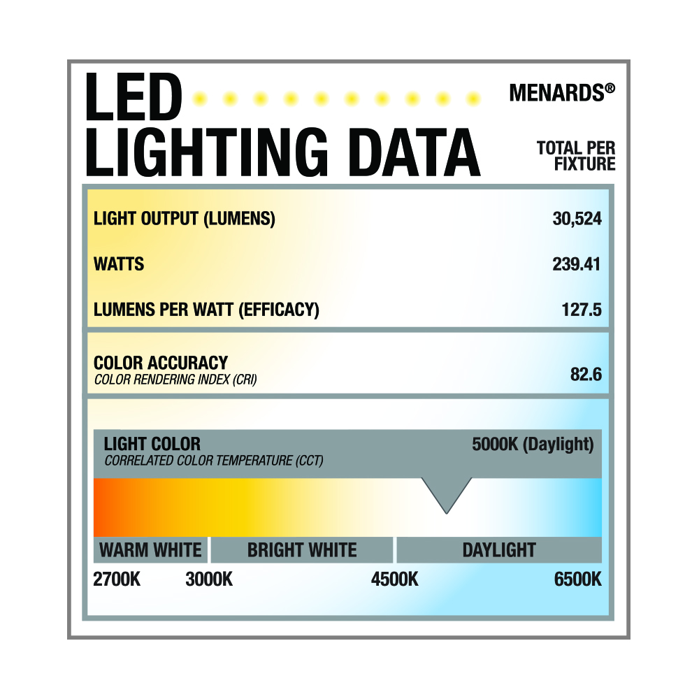 Patriot Lighting® 30524 Lumens 15" Integrated LED High Bay Light at
