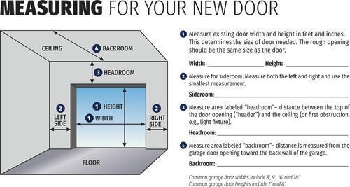 Ideal Door Commercial White Garage Door At Menards