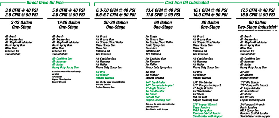 Cfm Tool Chart