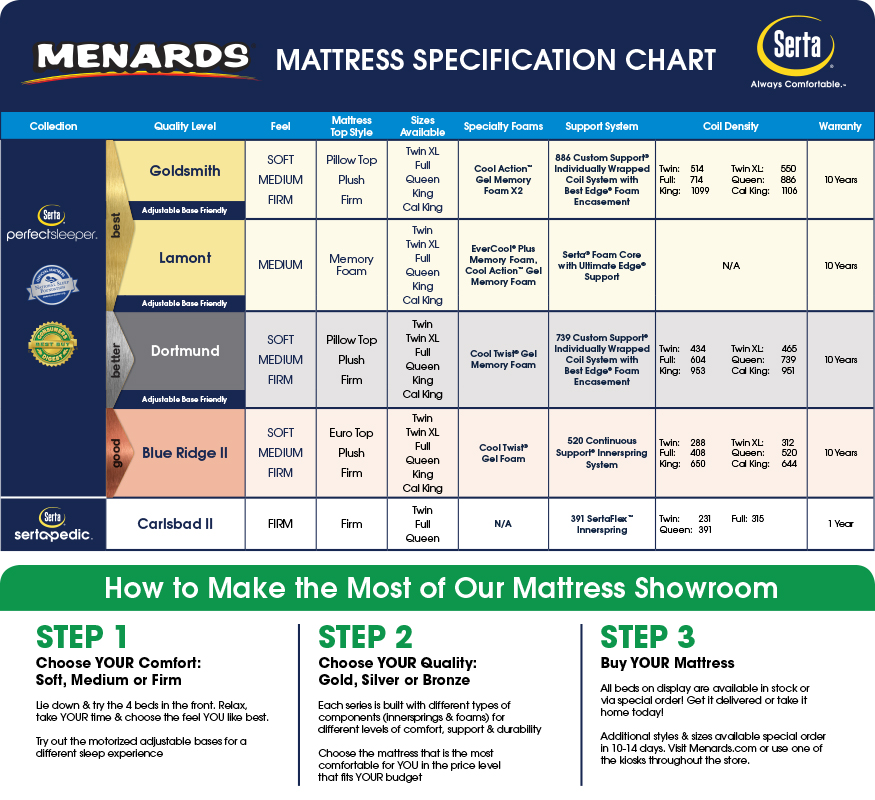 Serta Mattress Size Chart