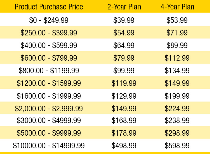 Major Appliance Repair Plans at Menards®