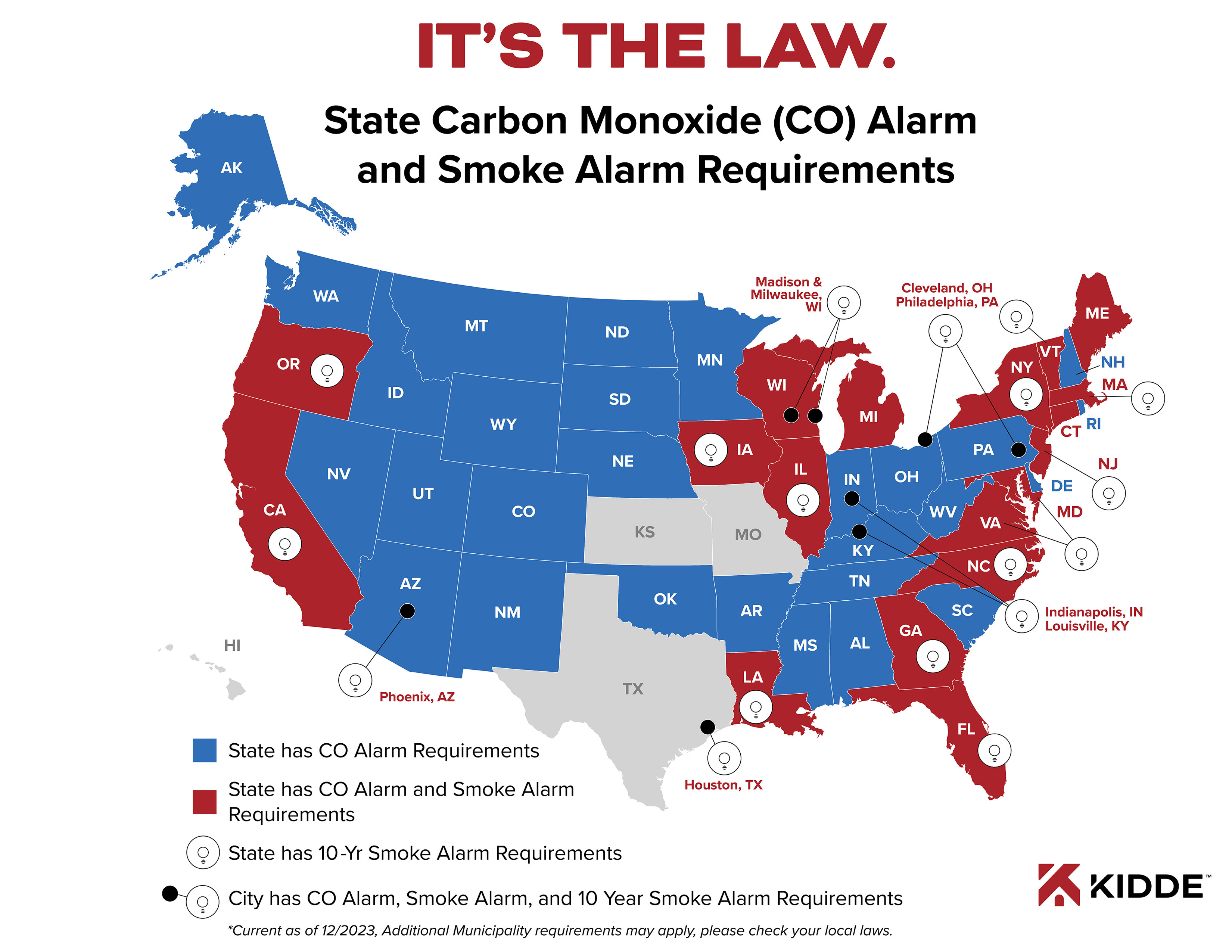 Alarms & Security Systems at Menards®