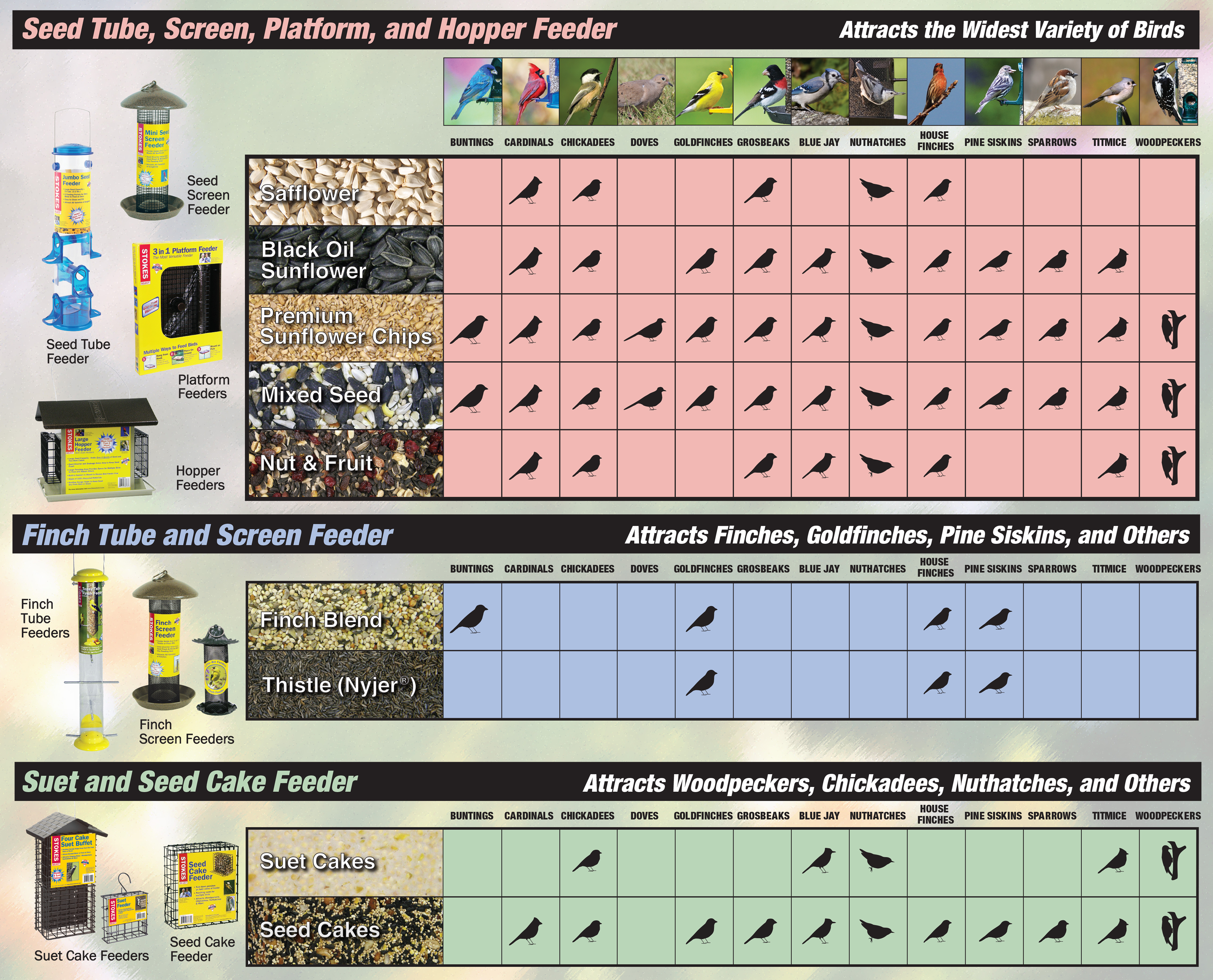 Bird Wildlife Supplies At Menards