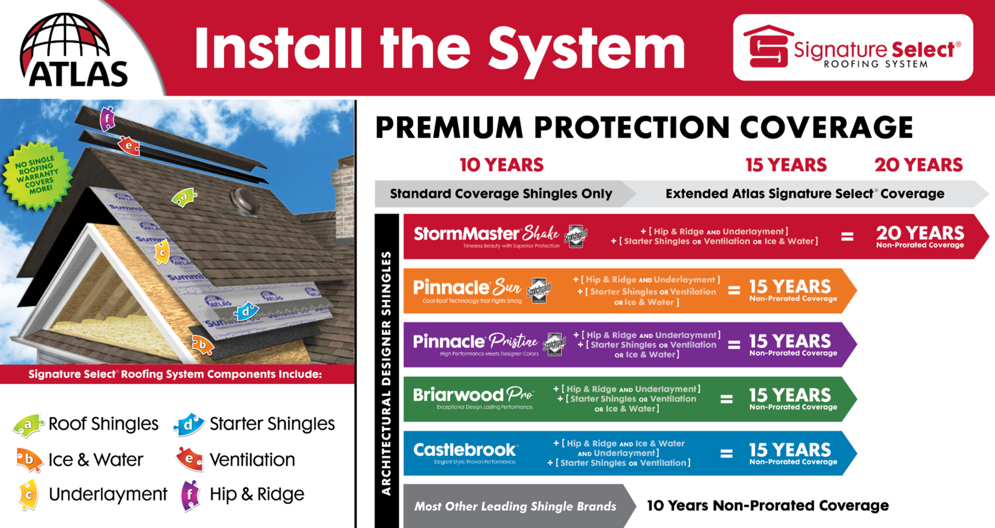 Menards Metal Roofing Prices - f8c0j8b