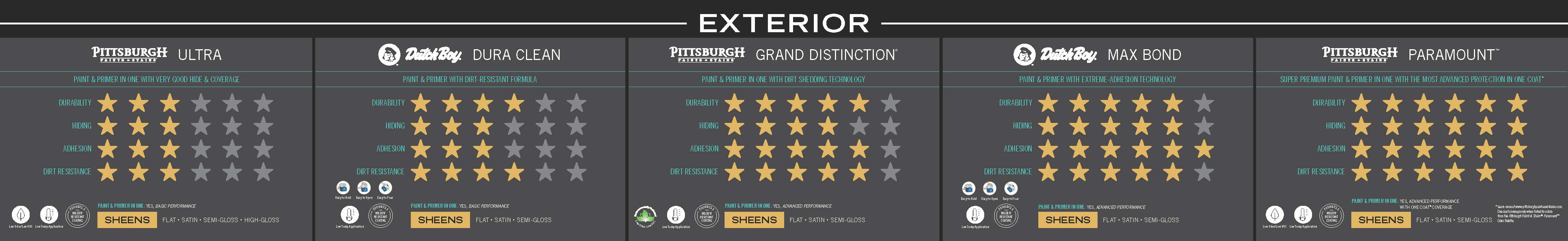 Exterior Paint Buying Guide at Menards®