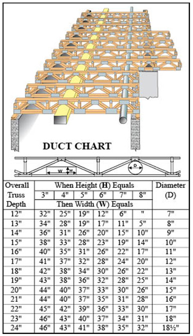 steel floor truss span chart