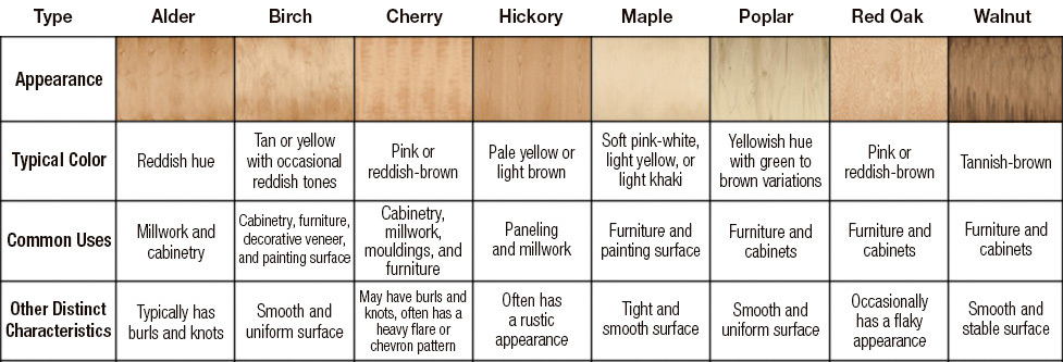 Birch Plywood Grade Chart