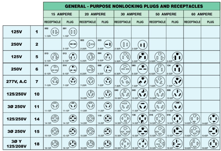 Hubbell Plug Configuration Chart