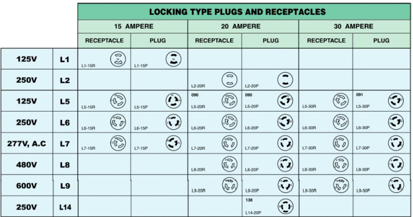 Nema Power Plug Chart