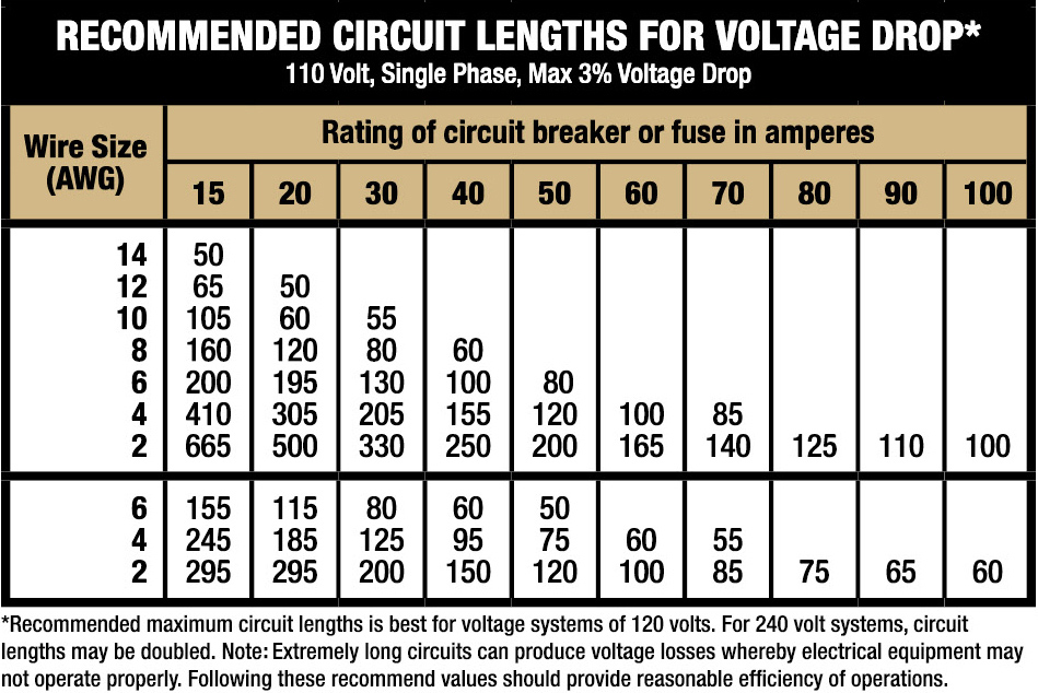 Voltage Drop Calculation For 10 Awg Wire
