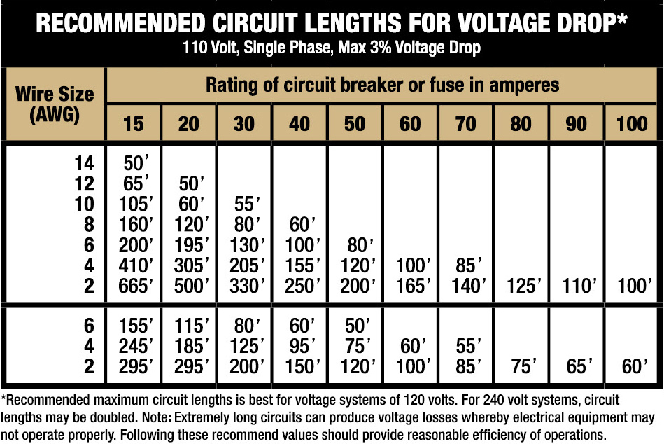 Home Wiring Cable Selection Wiring Diagram And Schematics