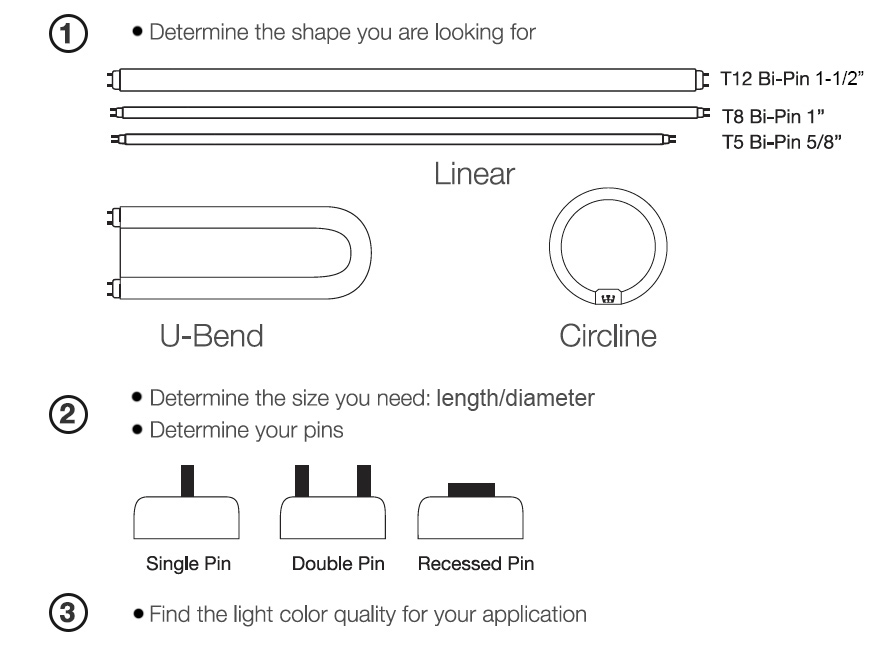 Types of Light Bulbs at Menards®