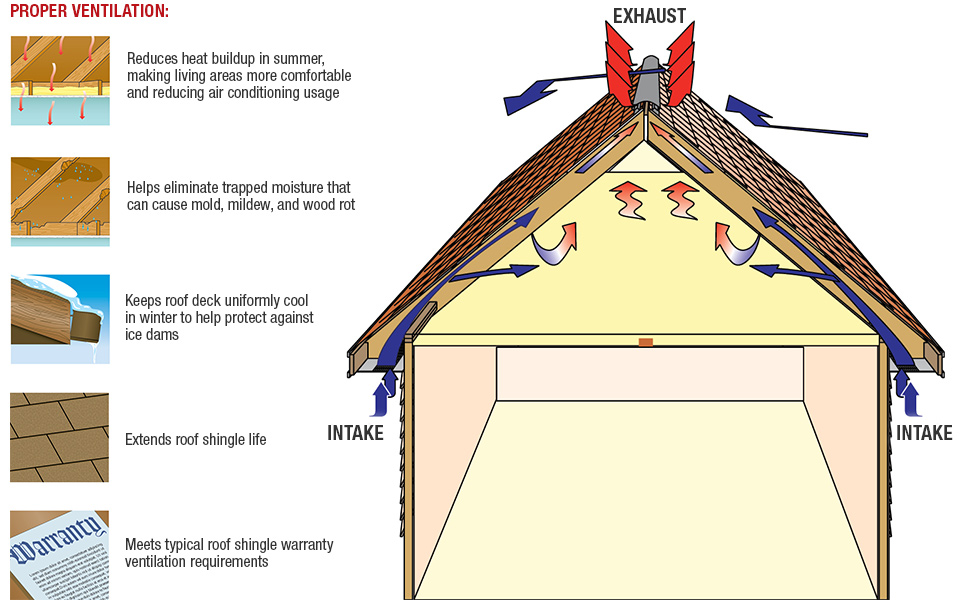 Roof Ventilation Ing Guide At Menards